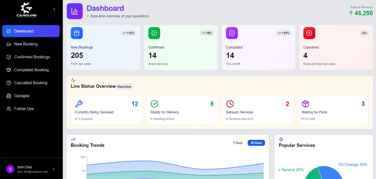 CarQure Product Presentation